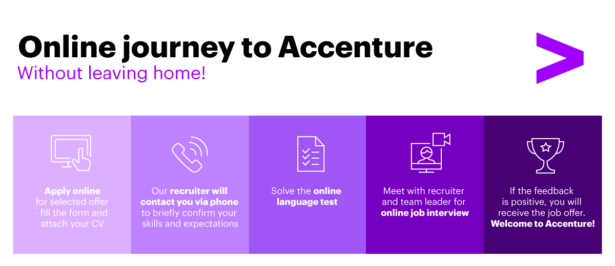 Accenture recruiter cognizant guest house in new jersey