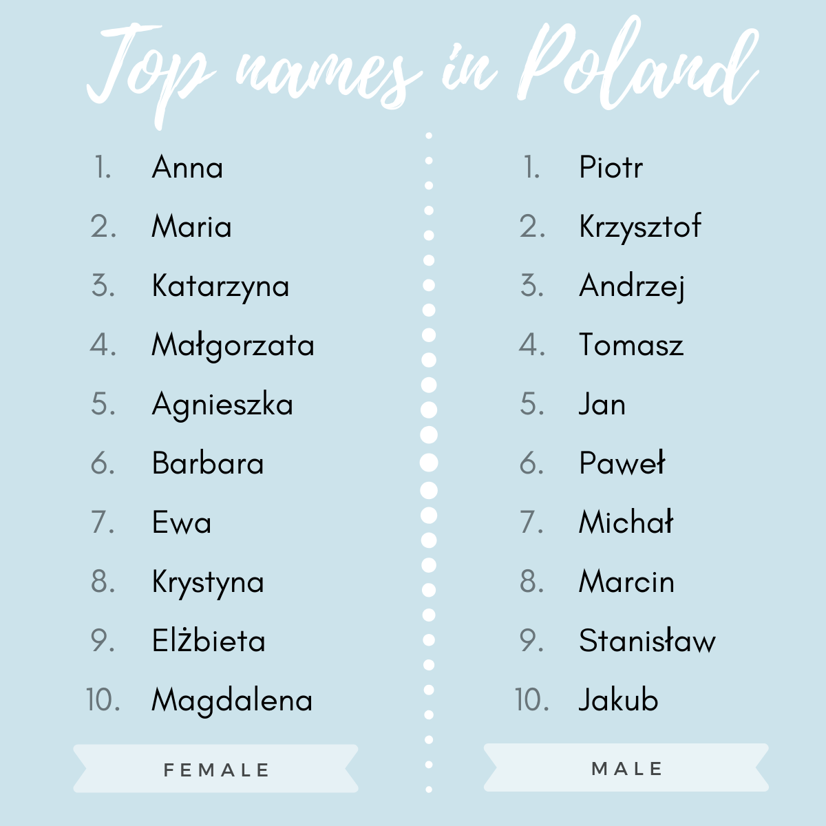 Все польские имена. Polish names. Польские имена мужские. Имена в Польше. Самое популярное имя в Польше